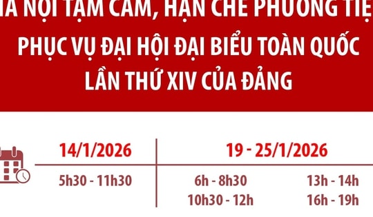 Hà Nội: Tạm cấm, hạn chế phương tiện phục vụ Đại hội lần thứ XIV của Đảng