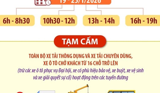 Thông tin phân luồng giao thông trong những ngày diễn ra Đại hội Đảng XIV