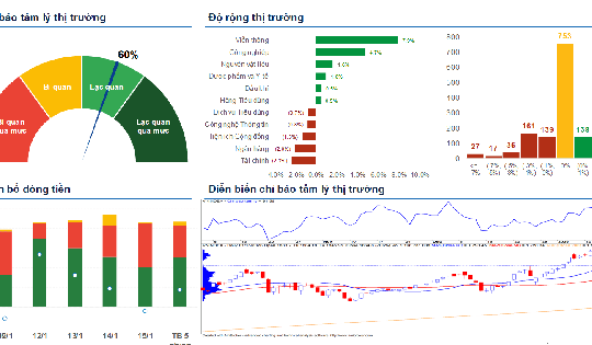 Xu hướng chứng khoán 16/1 tiếp tục mua cổ phiếu