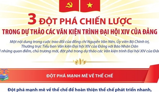 Ba đột phá chiến lược trong dự thảo các Văn kiện trình Đại hội XIV của Đảng