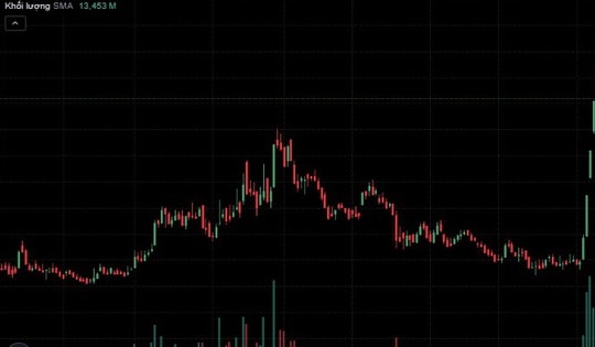 Người nội bộ Vietcombank muốn mua gom cổ phiếu VCB