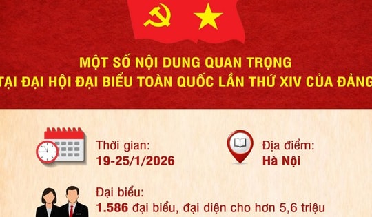 Một số nội dung quan trọng tại Đại hội lần thứ XIV của Đảng