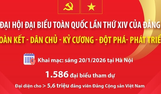 Đại hội XIV của Đảng: 'Đoàn kết - Dân chủ - Kỷ cương - Đột phá - Phát triển'