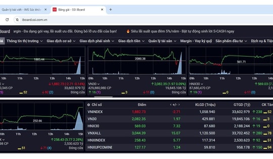 Xu hướng chứng khoán 23/1, tận dụng nhịp chỉnh để mua thêm cổ phiếu