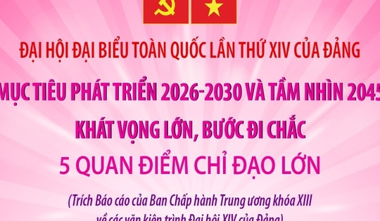 Đại hội Đảng XIV: Năm quan điểm chỉ đạo lớn