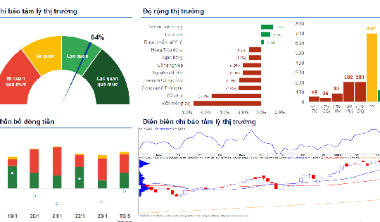 Xu hướng chứng khoán 26/1, cố phiếu vốn hóa lớn có thể tăng
