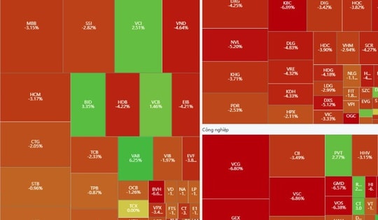 Chứng khoán 'đỏ lửa'