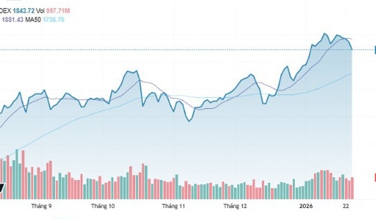 Xu hướng chứng khoán 27/1, chờ điểm mua đẹp
