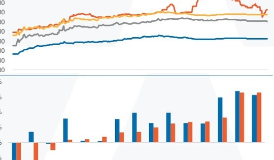 Tỷ giá tự do nhích tăng do áp lực từ giá vàng