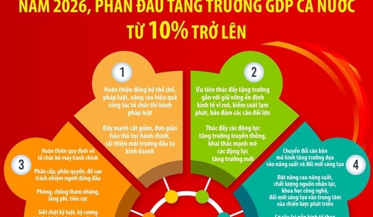12 nhiệm vụ, giải pháp chủ yếu thực hiện kế hoạch phát triển KT- XH năm 2026