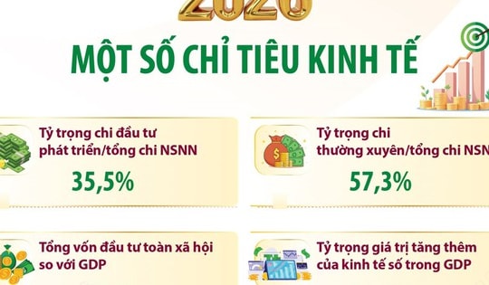 Một số chỉ tiêu kinh tế năm 2026