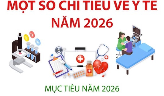 Một số chỉ tiêu về Y tế năm 2026