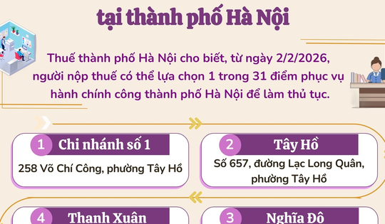31 điểm phục vụ hành chính công tại thành phố Hà Nội