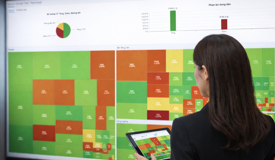 Chứng khoán hồi phục, xuất hiện dòng tiền bắt đáy