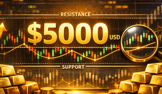 Giá vàng thế giới biến động quanh mức 5.000 USD