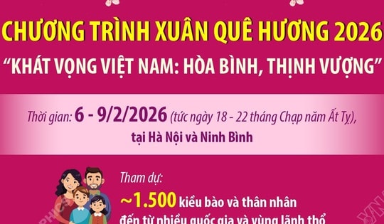 Chương trình Xuân Quê hương 2026 'Khát vọng Việt Nam: Hòa bình, Thịnh vượng'