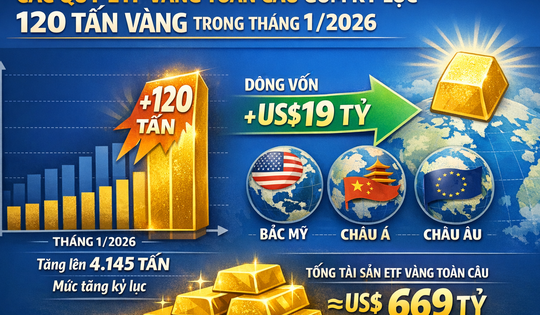Các quỹ ETF gom vàng kỷ lục trong tháng 1/2026