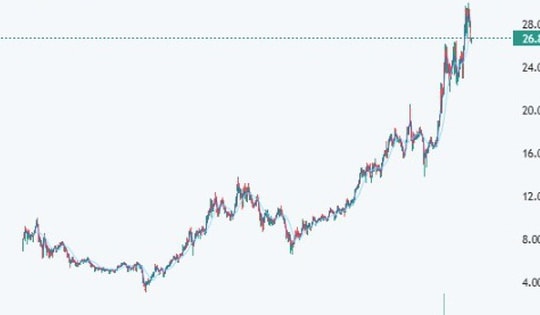Khuyến nghị mua đối với cổ phiếu HDB