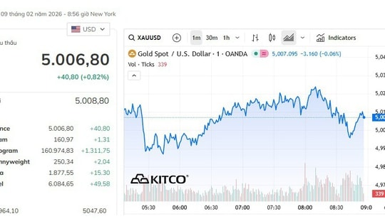 Giá vàng thế giới tiếp tục tăng trong phiên đầu tuần