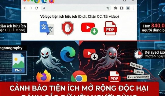 Công an cảnh báo 17 tiện ích độc hại đã lừa hơn 840.000 người dùng, cần gỡ bỏ ngay lập tức