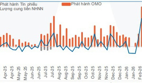 NHNN bơm - hút tiền cao kỷ lục