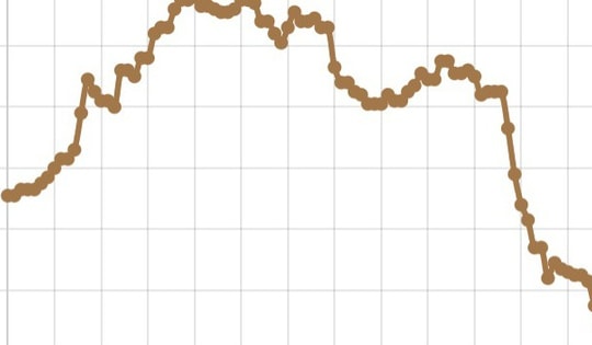 Tỷ giá USD/VND ngày 11/2 tiếp tục giảm