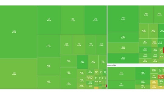 Chứng khoán tăng mạnh trong phiên 11/2