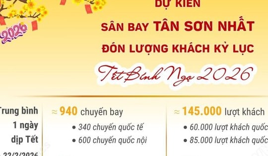 Sân bay Tân Sơn Nhất dự kiến đón lượng khách kỷ lục dịp Tết Nguyên đán