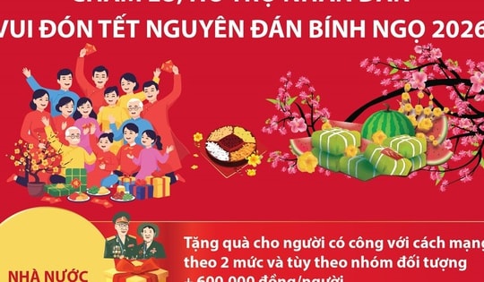 Chăm lo, hỗ trợ nhân dân vui đón Tết Nguyên đán Bính Ngọ 2026