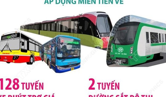 Hà Nội miễn vé xe buýt và đường sắt đô thị dịp Tết Bính Ngọ