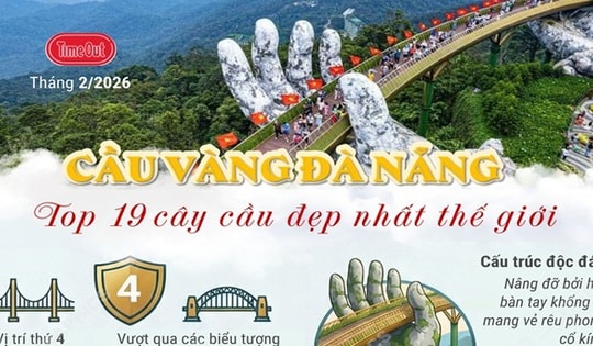 Cầu Vàng Đà Nẵng vào danh sách 19 cây cầu đẹp nhất thế giới