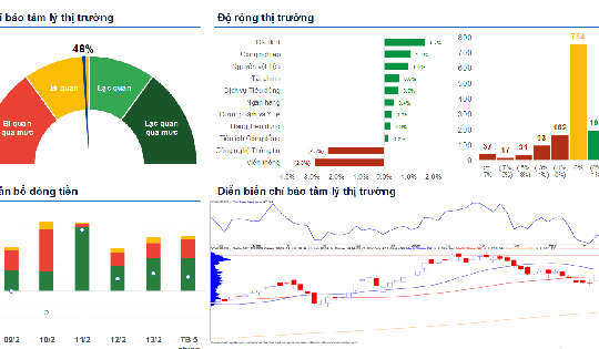 Xu hướng chứng khoán 23/2, tiếp tục mua cổ phiếu