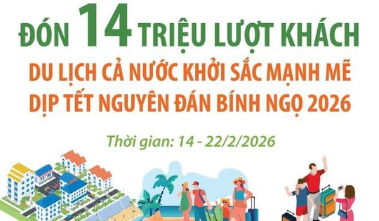 Đón 14 triệu lượt khách, du lịch cả nước khởi sắc mạnh mẽ dịp Tết Bính Ngọ