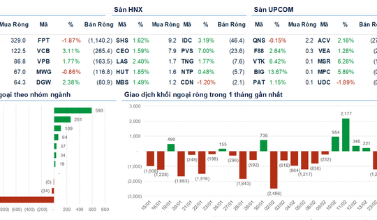 Xu hướng chứng khoán 24/2, tăng tỷ trọng cổ phiếu