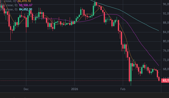 Bitcoin ngày 24/2 cắm đầu lao dốc