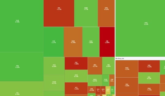 Chứng khoán ngày 25/2 tạm nghỉ chân tại 1860,91 điểm