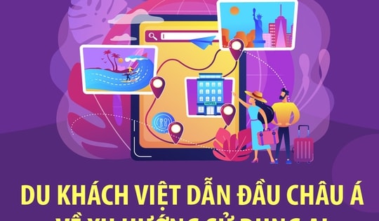 Du khách Việt dẫn đầu châu Á về xu hướng sử dụng AI