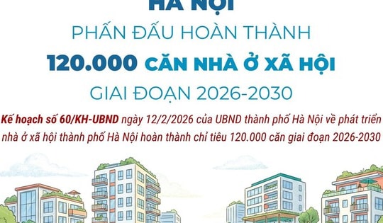 Hà Nội phấn đấu hoàn thành 120.000 căn nhà ở xã hội giai đoạn 2026-2030