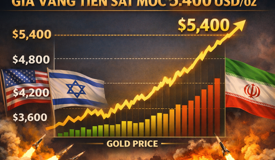 Giá vàng thế giới áp sát 5.400 USD