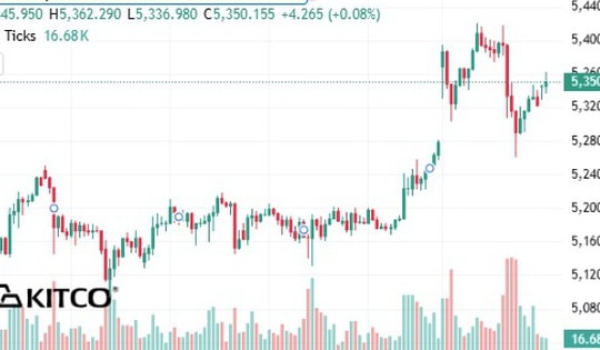 Giá vàng thế giới bất ngờ giảm mạnh