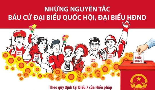 Những nguyên tắc bầu cử đại biểu Quốc hội, đại biểu HĐND
