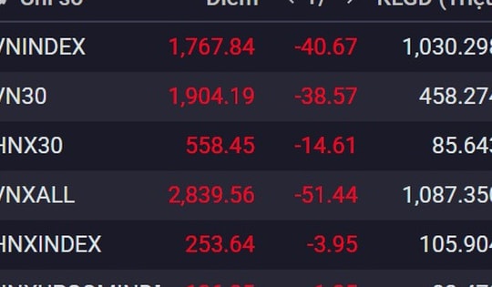 Xu hướng chứng khoán 9/3 tạm dừng mua mới cổ phiếu
