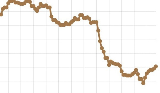 Tỷ giá USD ngày 10/3 tăng mạnh