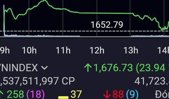 Xu hướng chứng khoán 11/3, VN-Index có thể kiểm tra lại vùng hỗ trợ 1,600 điểm