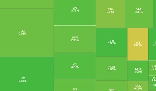VN-Index ngày 11/3 tăng 51,61 điểm