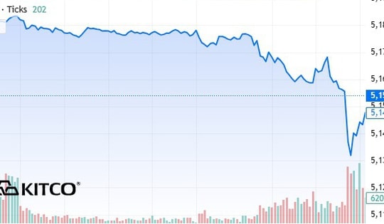 Giá vàng, bạc thế giới ngày 12/3 đồng loạt giảm mạnh
