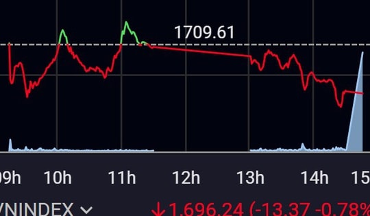 Xu hướng chứng khoán 16/3, ưu tiên nắm giữ danh mục