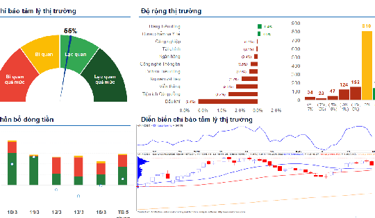 Xu hướng chứng khoán 17/3 nên đứng ngoài thị trường