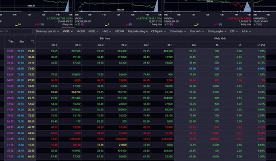 Xu hướng chứng khoán 18/3 nên nắm giữ cổ phiếu với tỷ trọng thấp