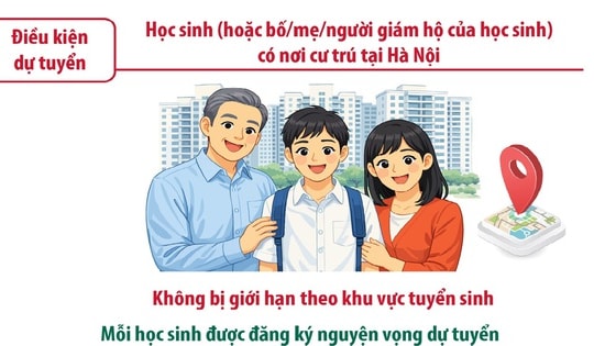 Hà Nội lần đầu cho học sinh tạm trú dự tuyển lớp 10 công lập không chuyên